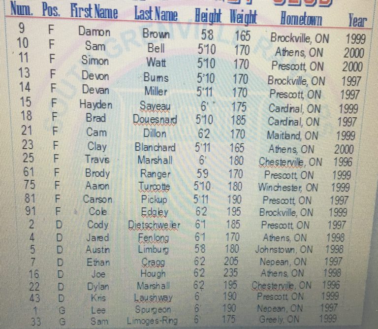 South Grenville Rangers NCJHL Line-Up