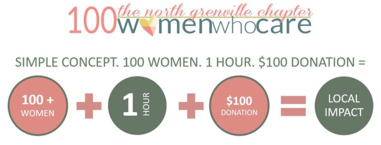 100 Women Who Care North Grenville donates $2,500+ to Connect Youth, other local charities